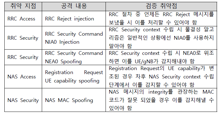 취약점 시나리오