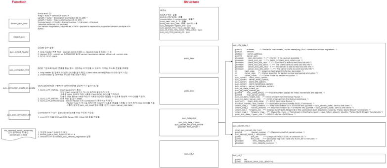 QUIC 파서 구조도