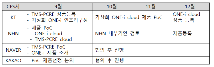 퍼블릭 클라우드 상품등록 PoC 계획