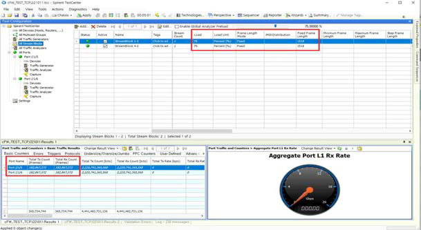 cFW 트래픽 처리 성능 결과 (15Gbps)