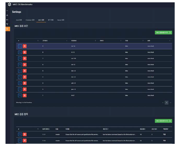 CIS K8s benchmark 기반 K8s 취약성 검증 결과