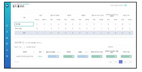 MEC 플랫폼 보안 정책 관리 기능 화면