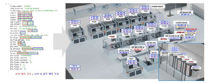 수집 데이터를 분석하여 3D 시각화 대시보드 메인 화면 구성