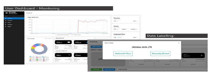 5G 엣지 네트워크 보안위협 탐지를 위한 AI 기반 SIEM 사용자 대시보드