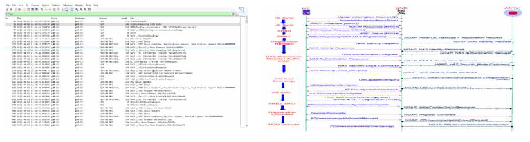 (a) 단말 로그 분석 화면 및 (b) UE 별 Call flow 분석 화면