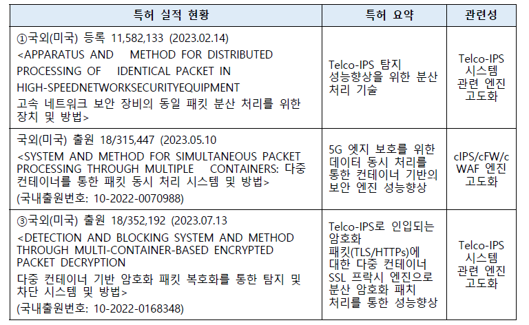 탐지 엔진 상용제품의 관련 기술 특허 확보