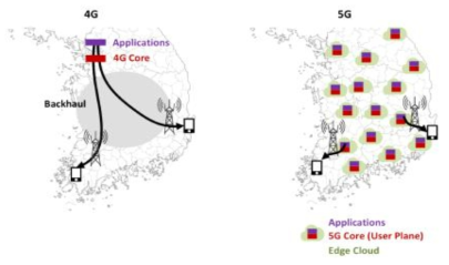 5G 네트워크의 가상화·분산화에 따른 구조 변화 개념도 (Netmanias)