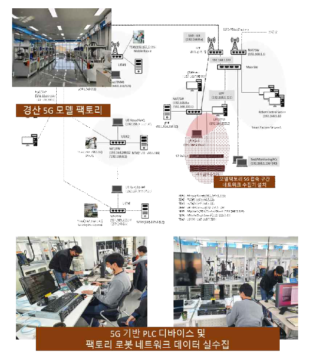 경산 5G 모델팩토리 IIoT 네트워크 실데이터 수집