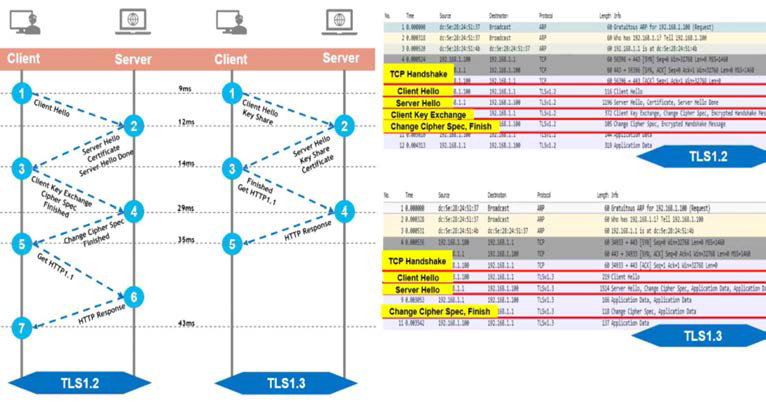 TLS 1.2 / TLS 1.3 프로토콜 Flow 개념도