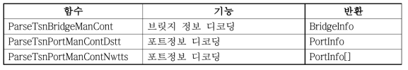 PMIC/BMIC 디코딩 함수 목록