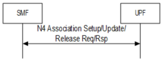 Association Setup/Updata/Release 절차