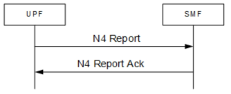 N4 Report 절차