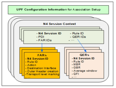 N4 Session Context