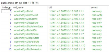 Snmp oid 관리 테이블 캡처 화면