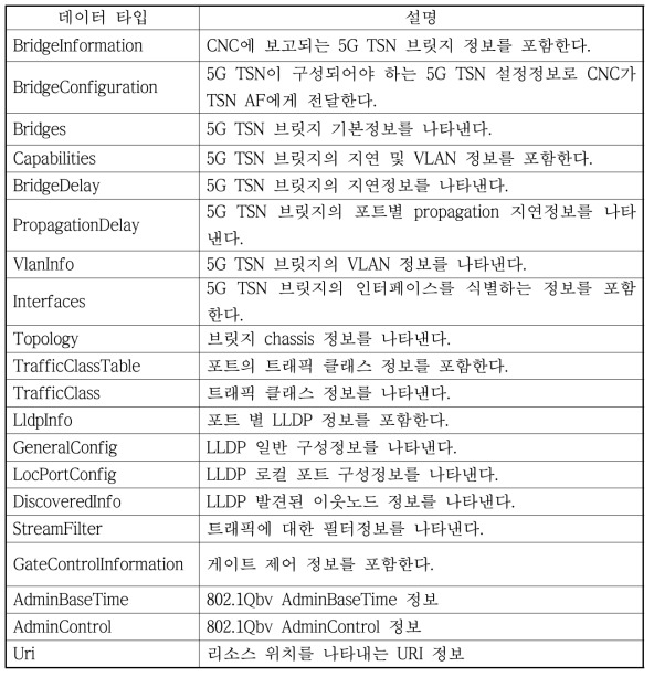 Restful 본문 콘텐츠 데이터 모델