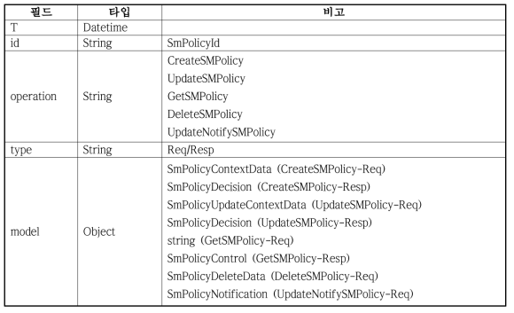 PDU 세션 정보