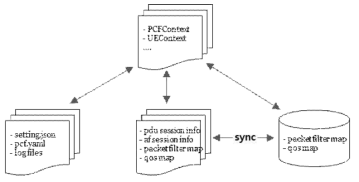 PCF 컨텍스트 간 관계도