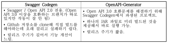 Swagger 및 OpenAPI generator간 비교