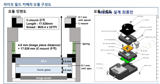 라이트 필드 카메라 모듈 단면도 및 모듈 구성도