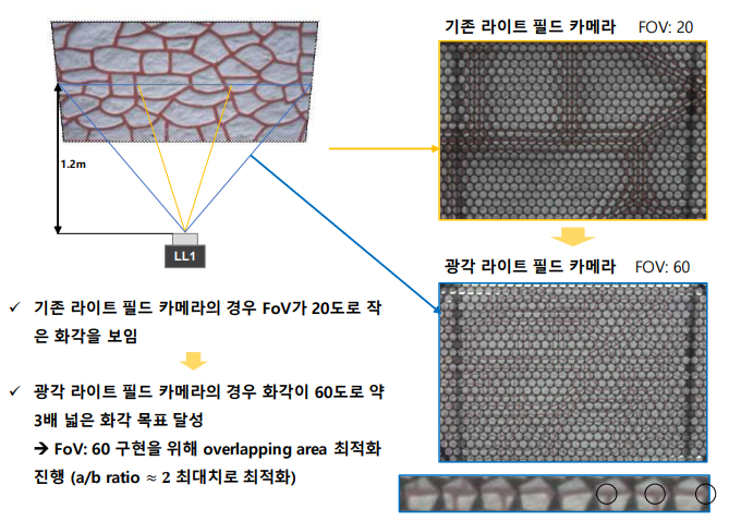 라이트 필드 카메라 시야각 측정자료