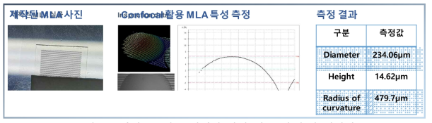 마이크로렌즈 어레이 사진 및 특성 측정 데이터