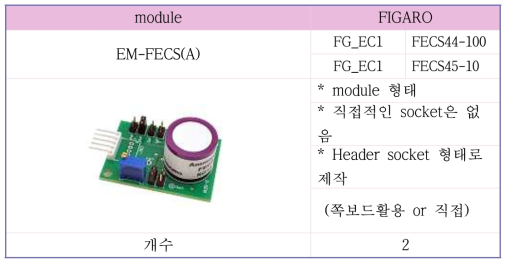 센서 어레이 구성 후보 4: FIGARO 전기화학식 센서 어레이