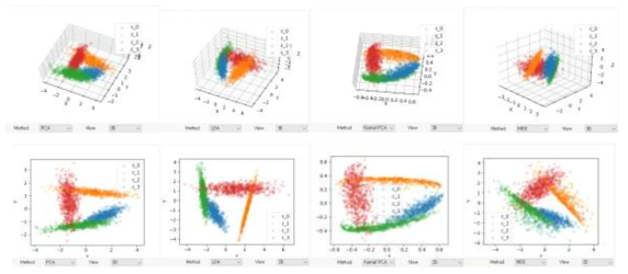 Matplotlib로 PCA, LDA, Kernel PCA, MDS 방법으로 3D/2D 시각화