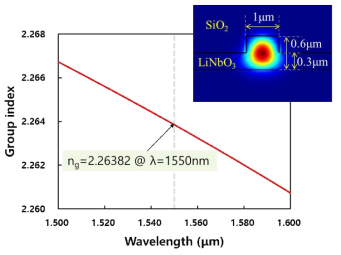 LiNbO3 립 (rib) 도파로의 단일모드 조건에서 군굴절률(group index) 계산
