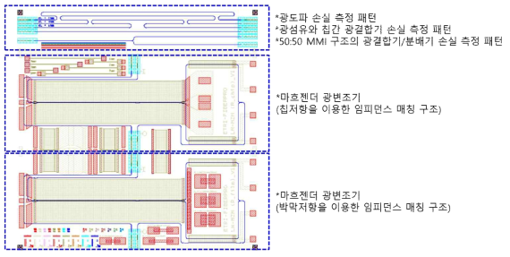 설계한 마하젠더 구조의 LiNbO3 광변조기의 CAD 이미지