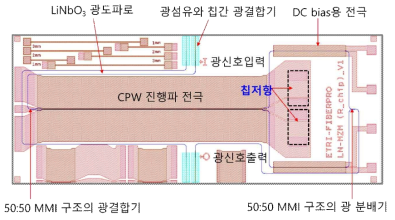 칩 저항용 마하젠더 구조의 LiNbO3 광변조기의 CAD 이미지