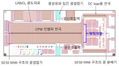 박막 저항용 마하젠더 구조의 LiNbO3 광변조기의 CAD 이미지