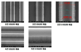 CF4(LN 5nm etch) – Ar(LN 1nm etch) 조건으로 식각한 LiNbO3 도파로의 FE-SEM 이미지