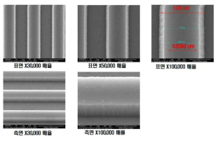 CF4(LN 20nm etch) – Ar(LN 1nm etch) 조건으로 식각한 LiNbO3 도파로의 FE-SEM 이미지