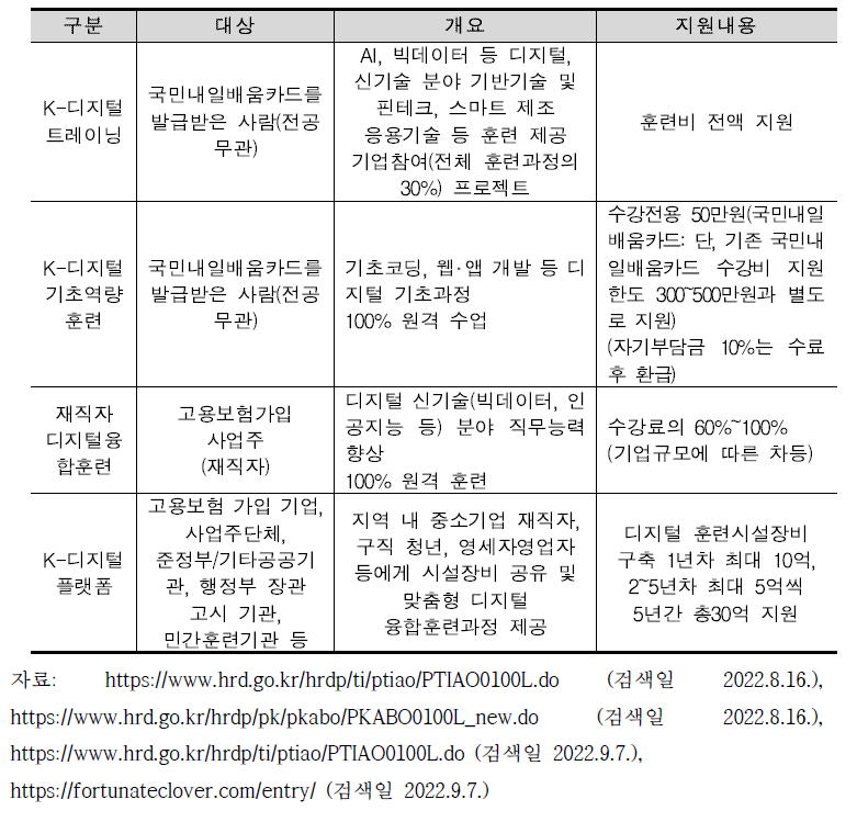 K-디지털 아카데미