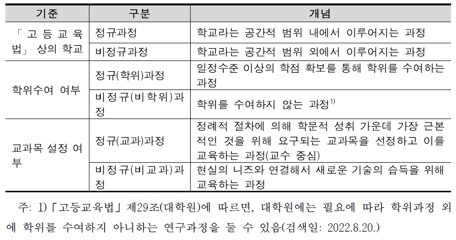 비정규과정에 대한 접근