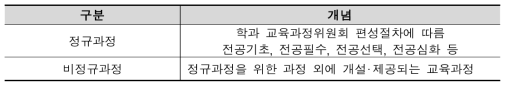 대학 내 정규과정과 비정규과정의 개념