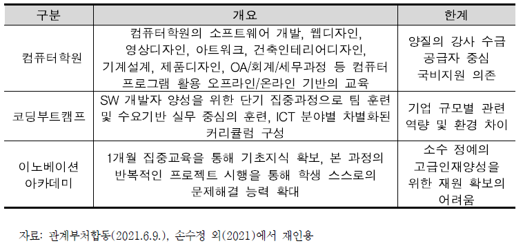 민간 중심의 ICT 인력양성 프로그램