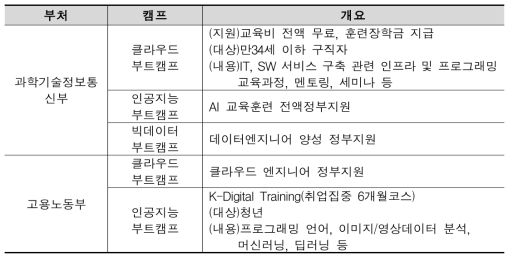 코딩부트캠프