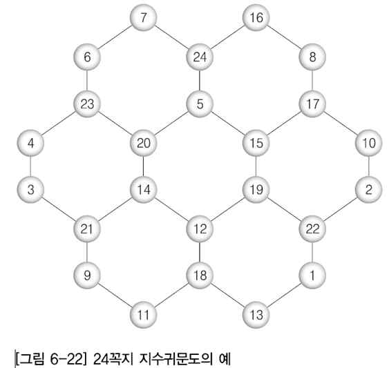 24꼭지 지수귀문도의 예