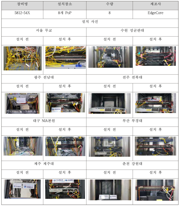 신규 화이트박스 설치 사진