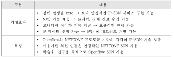 신규 IP-SDN 기대효과 및 특징