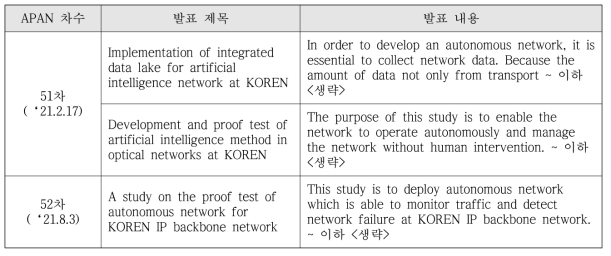 2021년 APAN 논문 발표