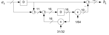 Block diagram of DC canceller
