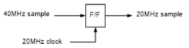 Block diagram of down sampler