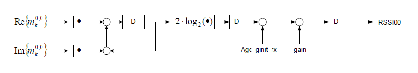 Block diagram of RSSI