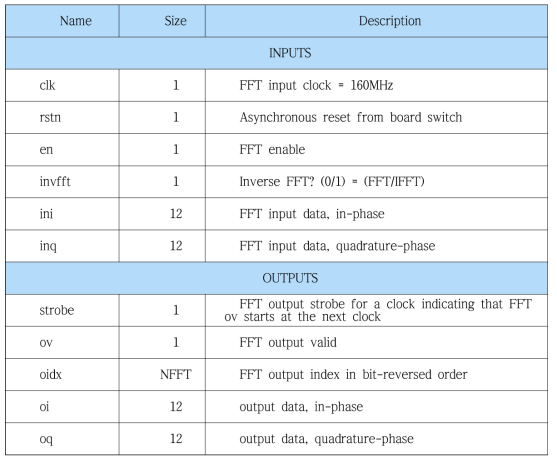 Trdx2c_fft() interface