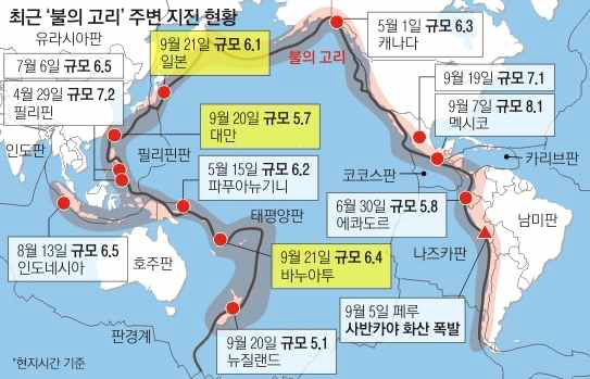 전 세계 지진현황(2017년 기준)