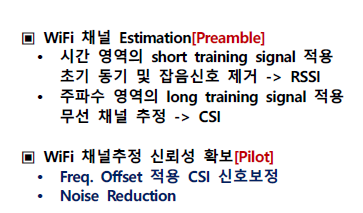 WiFi 채널추정 신뢰성 확보 전략