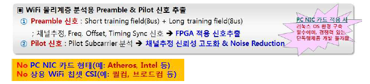 WiFi 물리계층 신호분석 FPGA 설계 및 검증
