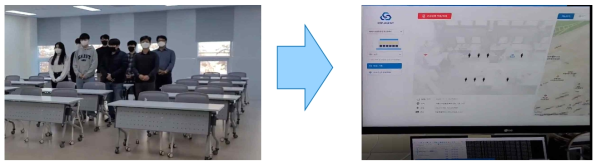 8명 실내인원 수 및 실시간 모니터링 화면(8명 인지 결과 표출)
